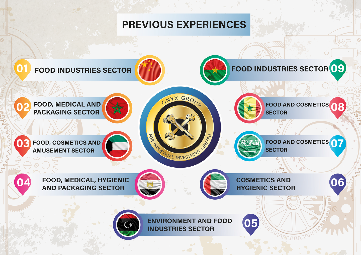 صورة المعرض